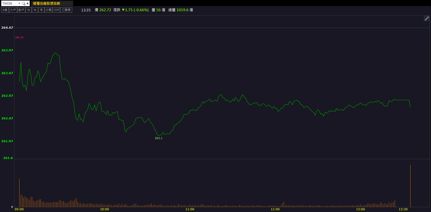 漲價利多點火！國巨*(2327)股價強彈創高！