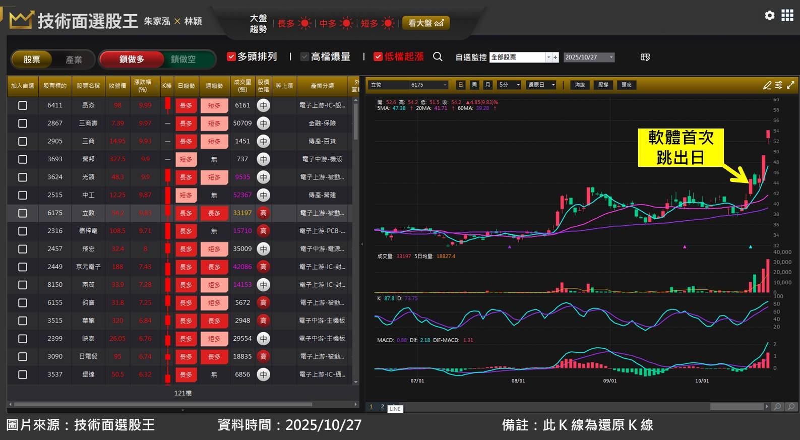 立敦(6175)受惠被動元件「電容」漲價行情！
