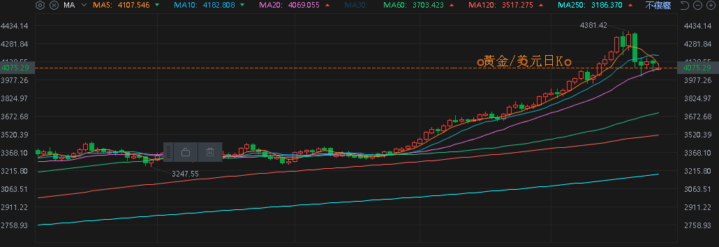 【匯金油整理】貝森特：「對中100％關稅的威脅已經解除。」