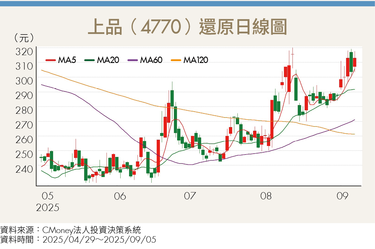 台積電2奈米量產啟動！3台廠搶進半導體材料鏈 商機上看千億