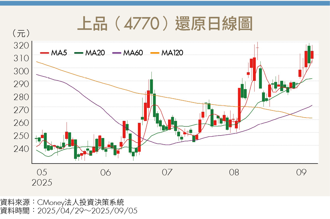 台積電2奈米量產啟動!3台廠搶進半導體材料鏈 商機上看千億