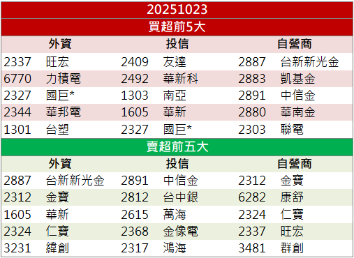 漲價利多點火！國巨*(2327)股價強彈創高！