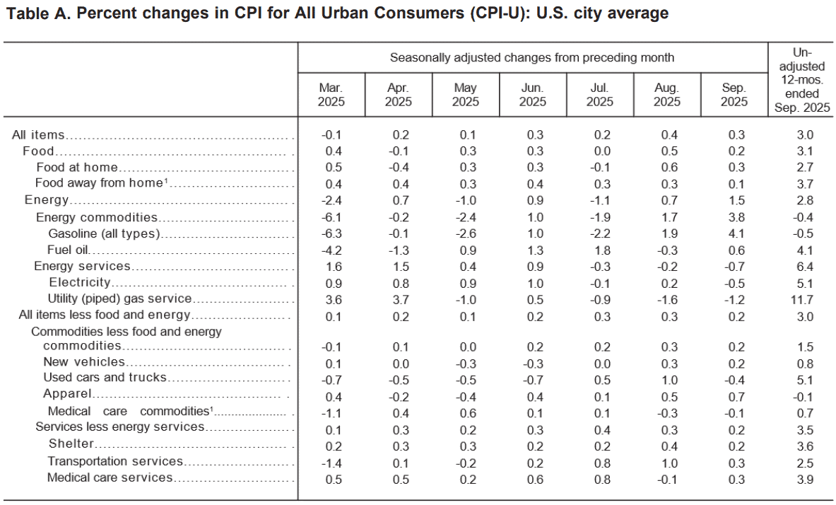 【匯金油整理】貝森特：「對中100％關稅的威脅已經解除。」