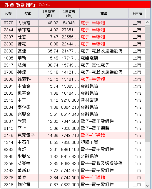 子公司登陸上交所,母憑子貴一度漲停