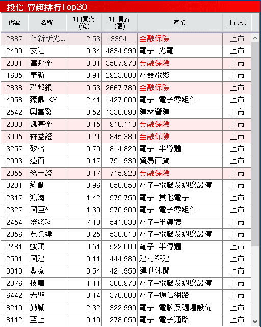 子公司登陸上交所，母憑子貴一度漲停