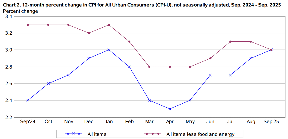 【匯金油整理】貝森特：「對中100％關稅的威脅已經解除。」