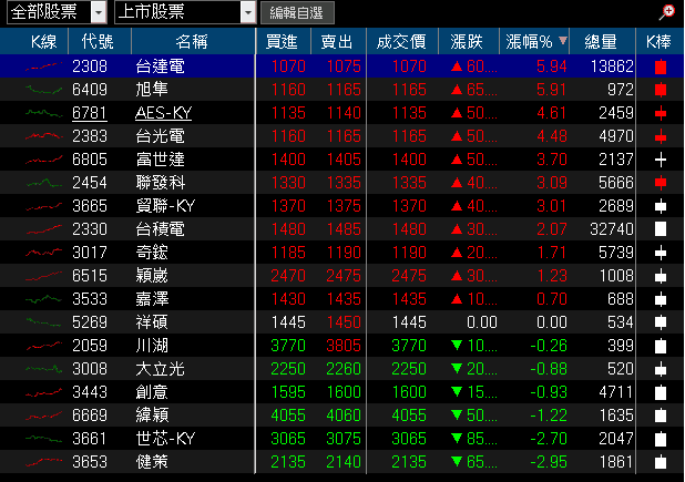 子公司登陸上交所,母憑子貴一度漲停