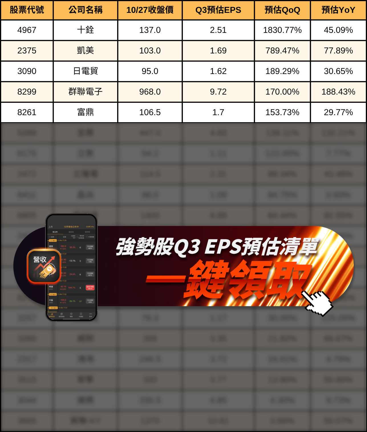 【附清單】漲勢只是開始?20檔強勢股第三季EPS預估