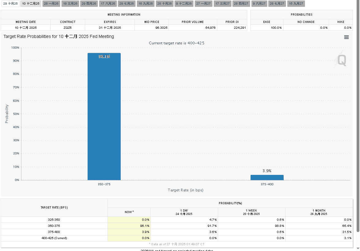 【匯金油整理】貝森特：「對中100％關稅的威脅已經解除。」