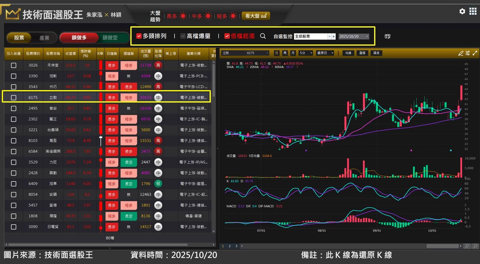 立敦(6175)受惠被動元件「電容」漲價行情！