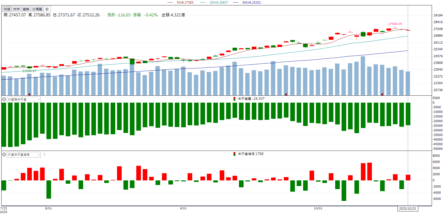 漲價利多點火！國巨*(2327)股價強彈創高！