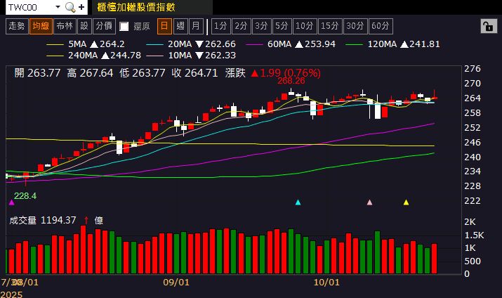 子公司登陸上交所，母憑子貴一度漲停