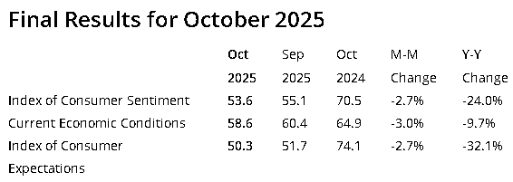 【匯金油整理】貝森特：「對中100％關稅的威脅已經解除。」