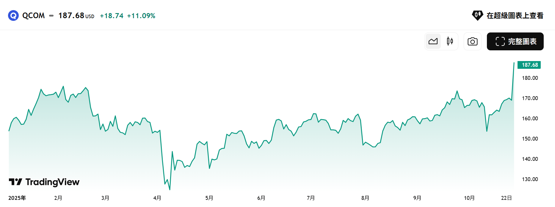 高通 Qualcomm 新一代人工智慧加速晶片