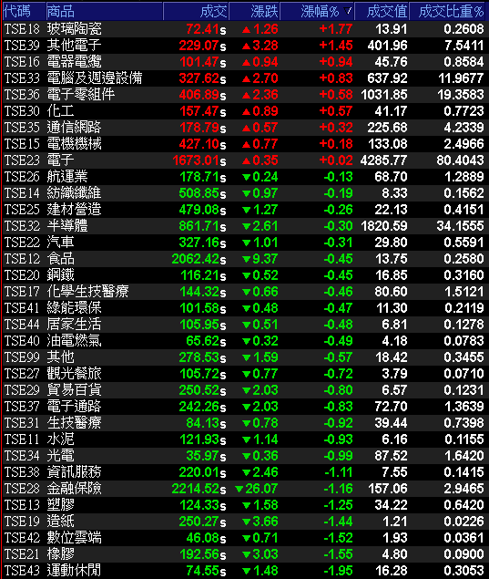 銅價上漲+匯率回穩,Q3 挑戰虧轉盈,強攻漲停