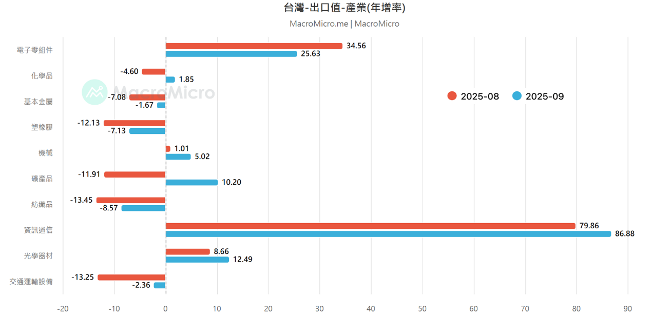 一張含有 文字, 螢幕擷取畫面, 圖表, 繪圖 的圖片
AI 產生的內容可能不正確。
