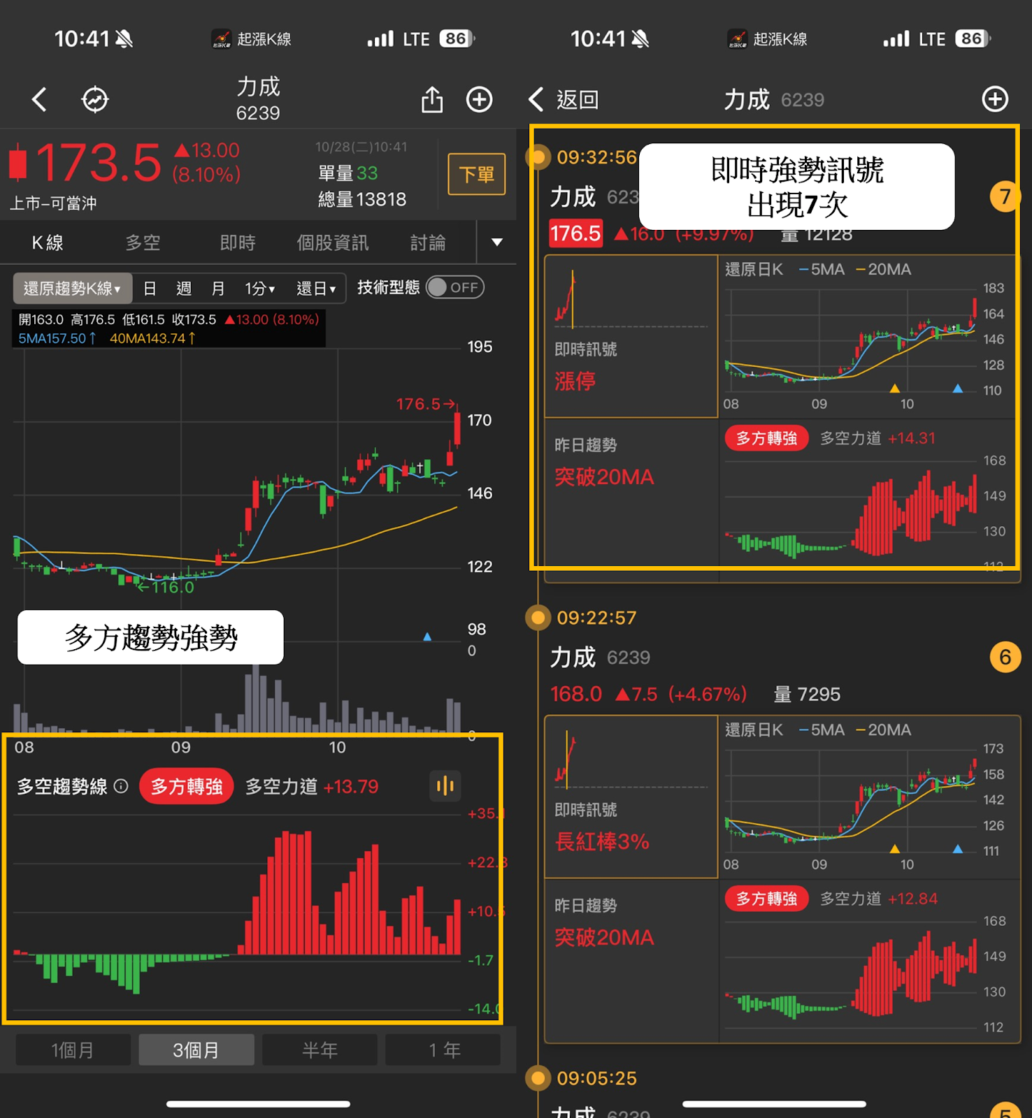 漲幅前10強勢股揭曉!這三檔主力鎖碼股點燃行情 #內贈起漲K線VIP權限
