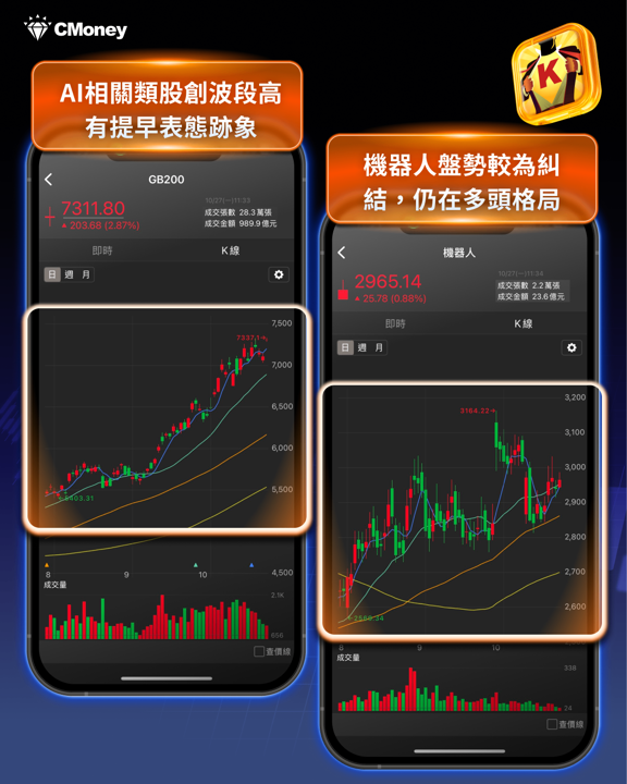輝達GTC大會倒數一天,「11檔」概念股搶先表態!