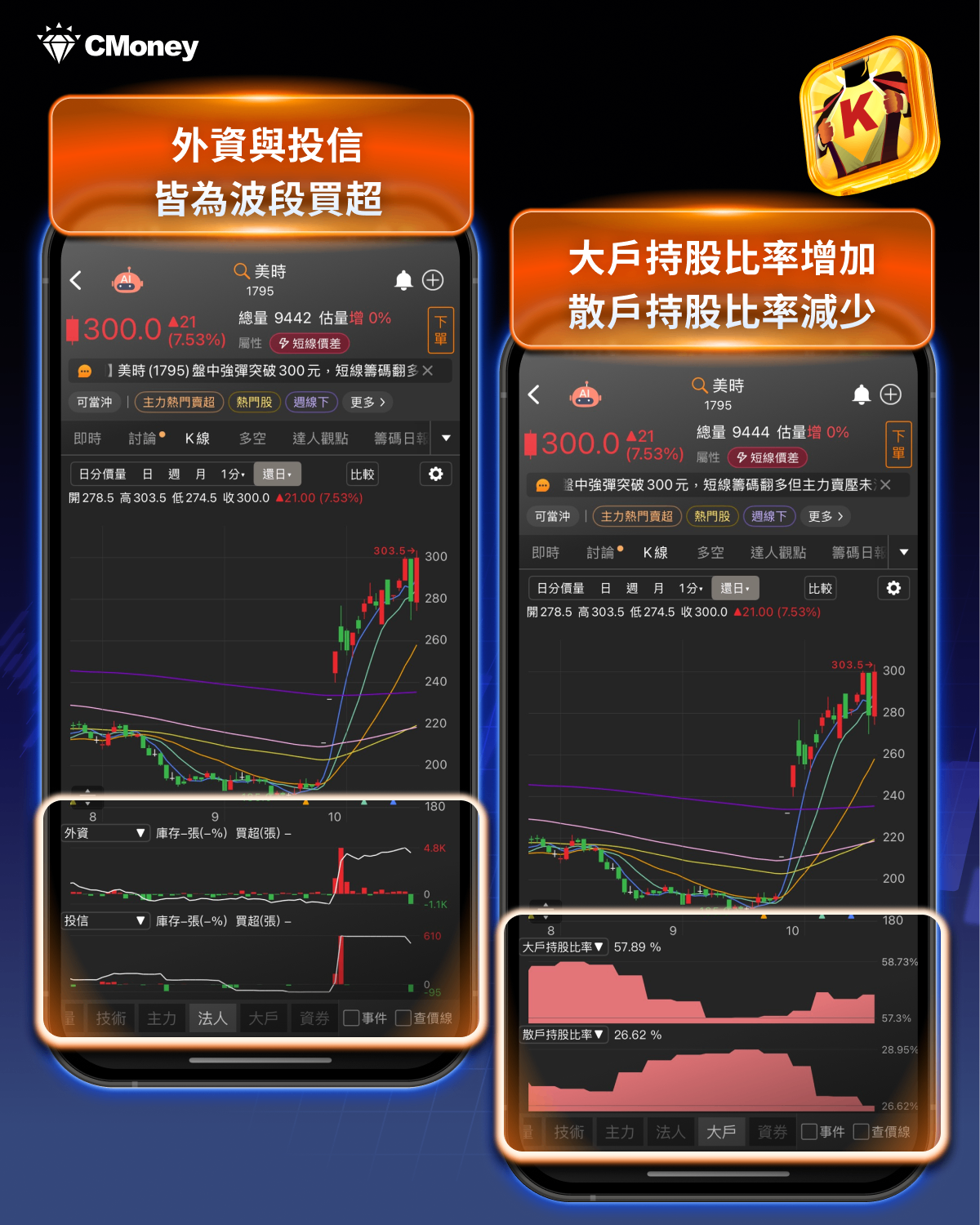 【必漲股特輯】「生技股」近6年必漲25%!法人喊買,目標價500元
