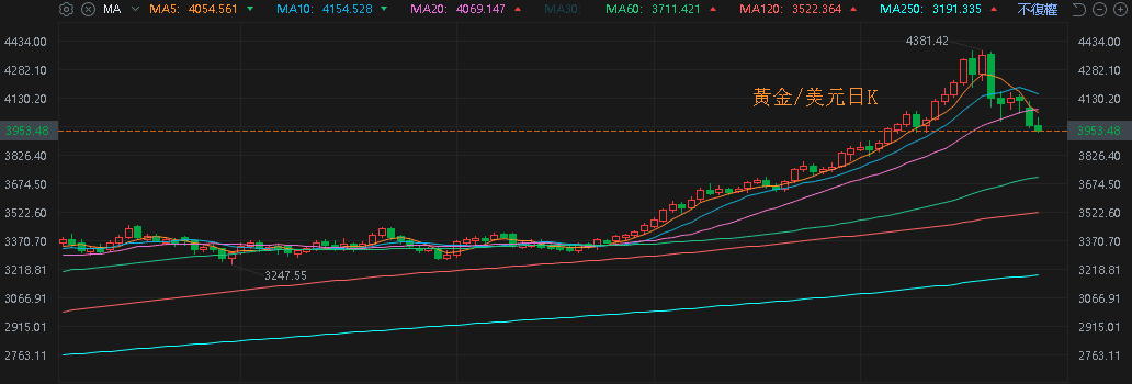 【匯金油整理】推兩晶片挑戰輝達,高通一度大漲 20%