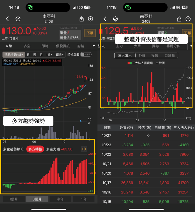 漲幅前10強勢股揭曉!這三檔主力鎖碼股點燃行情 #內贈起漲K線VIP權限