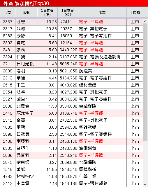 銅價上漲+匯率回穩,Q3 挑戰虧轉盈,強攻漲停