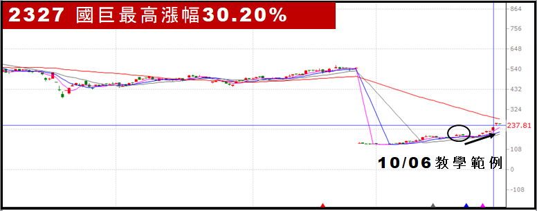 【無聊詹免費直播教學】台股創新高,學會族群連動策略,南亞科、群聯買在起漲點!