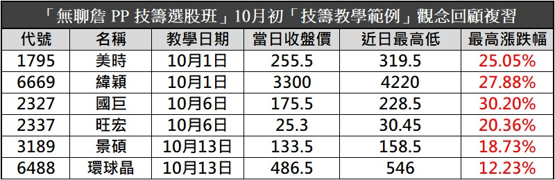 【無聊詹免費直播教學】台股創新高，學會族群連動策略，南亞科、群聯買在起漲點！