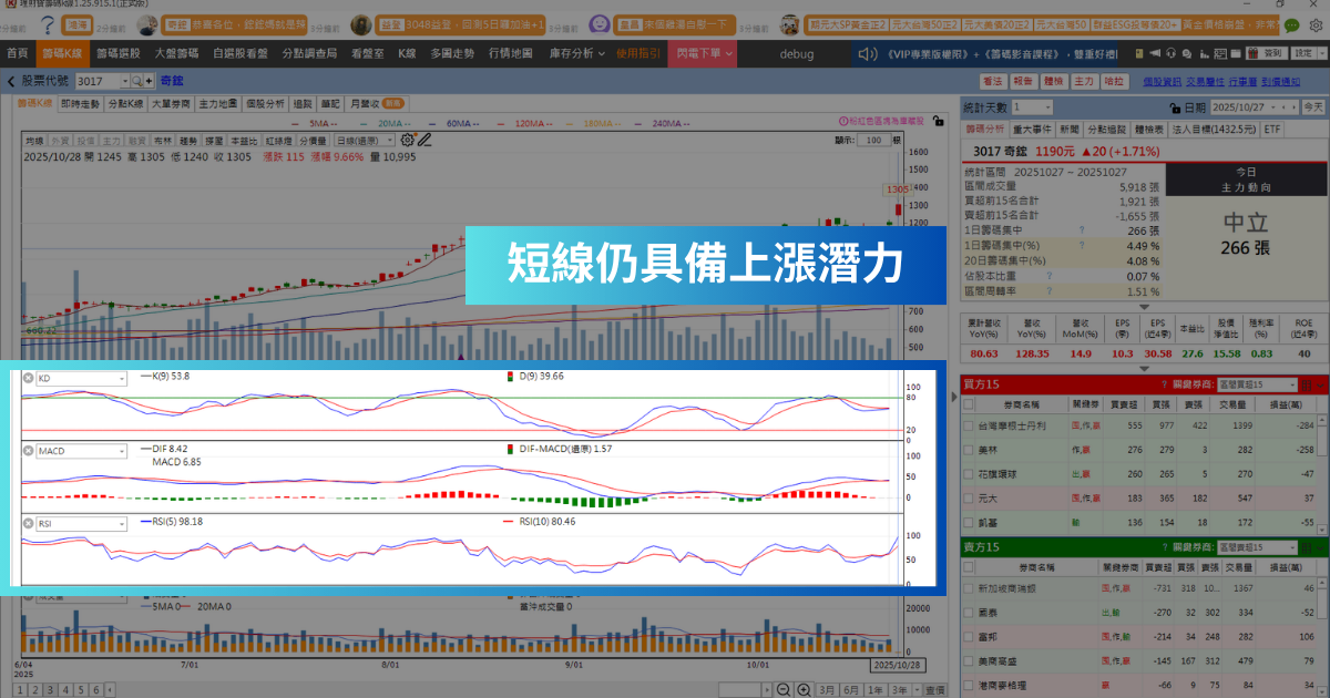【強勢股解析】受惠蘋果iPad搭均熱板,「散熱廠」漲停創新天價!