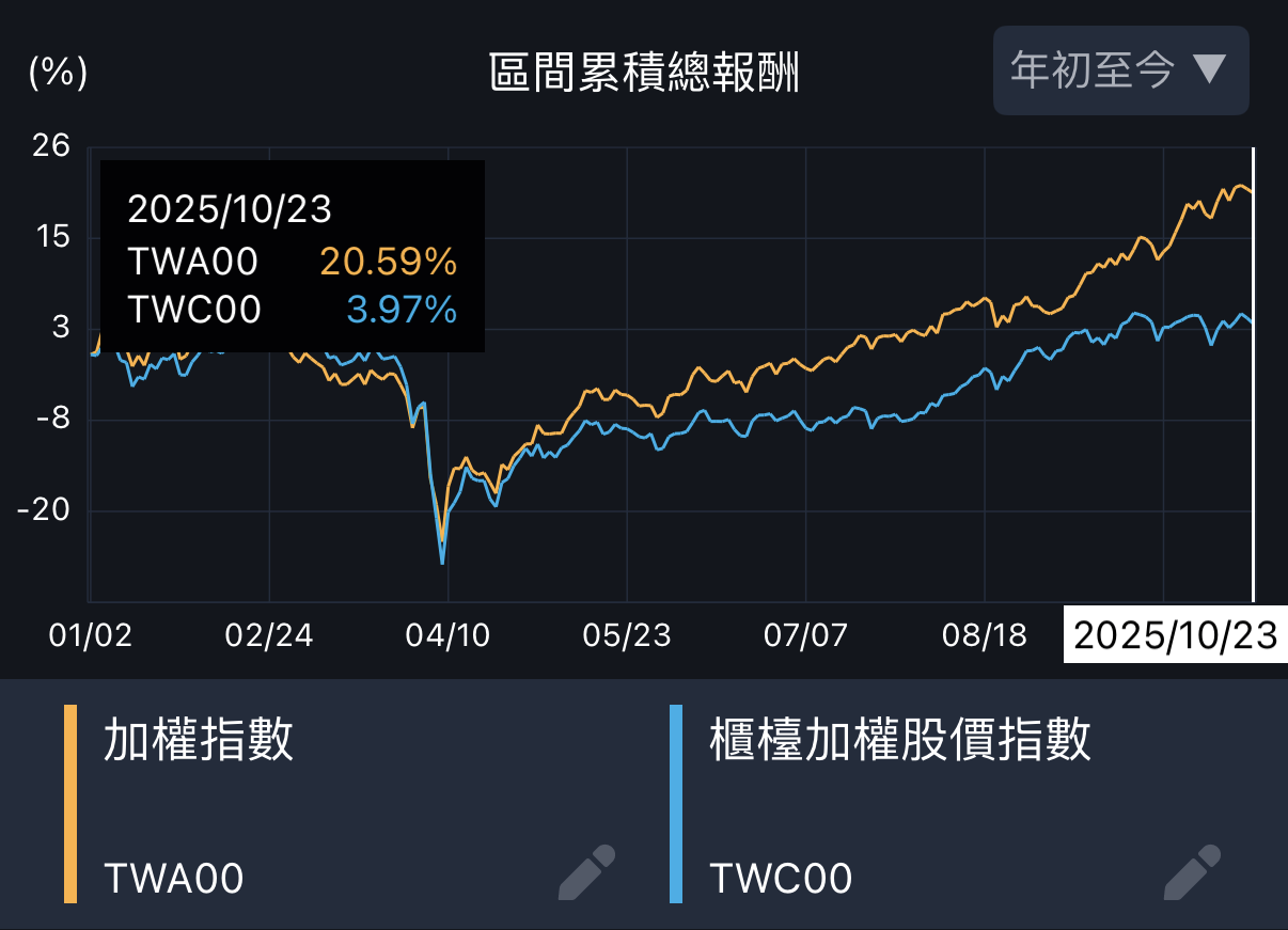 一張含有 文字, 螢幕擷取畫面, 字型, 圖表 的圖片

AI 產生的內容可能不正確。