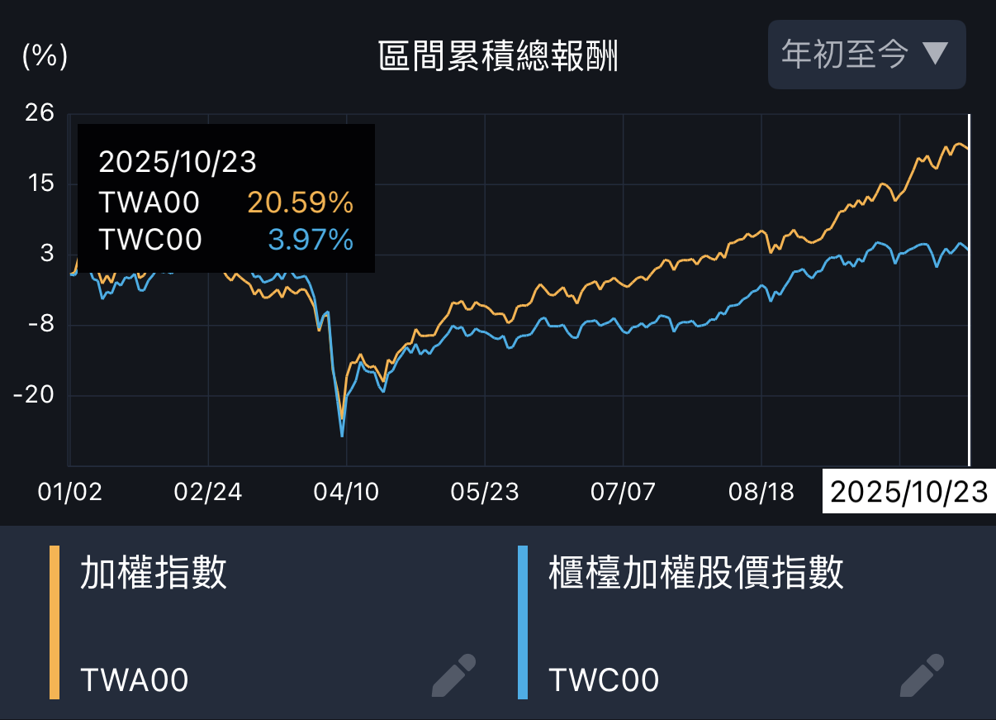 一張含有 文字, 螢幕擷取畫面, 字型, 圖表 的圖片
AI 產生的內容可能不正確。