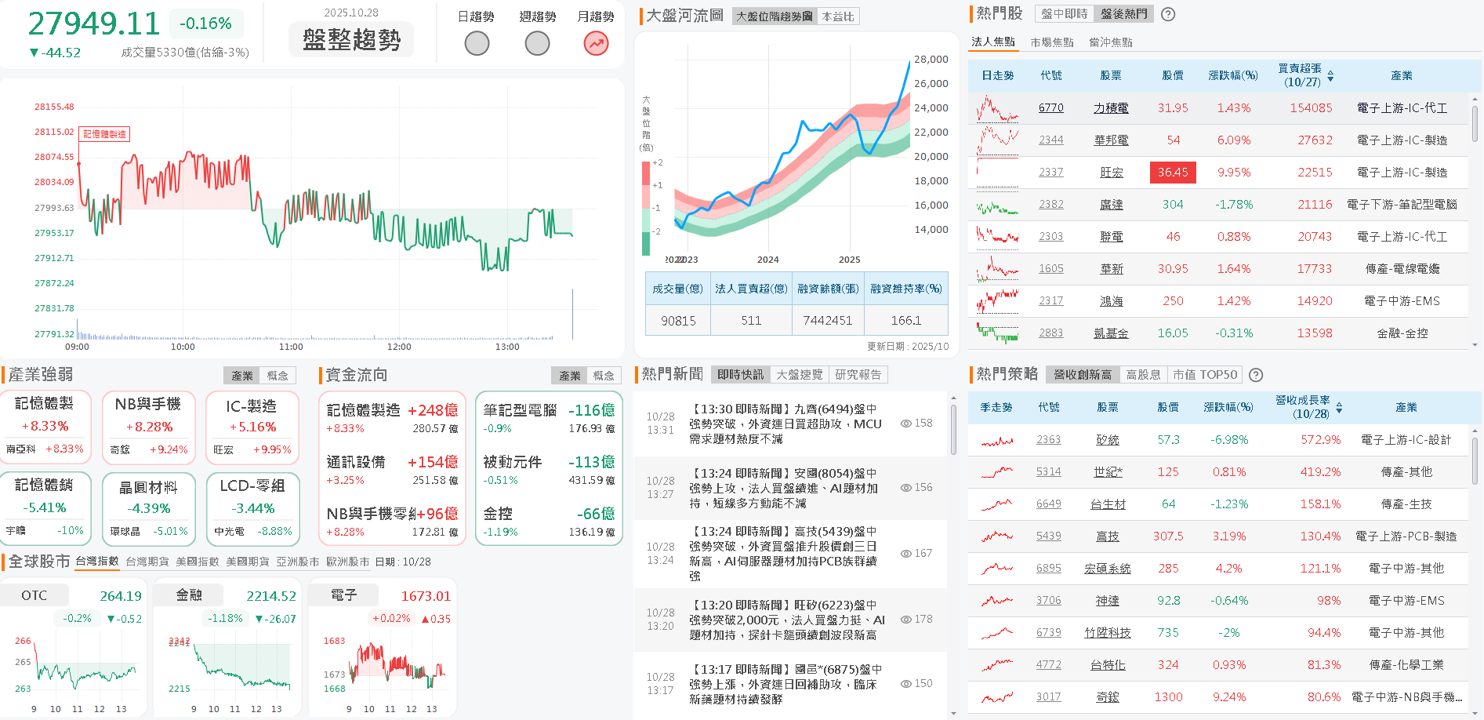 銅價上漲+匯率回穩,Q3 挑戰虧轉盈,強攻漲停