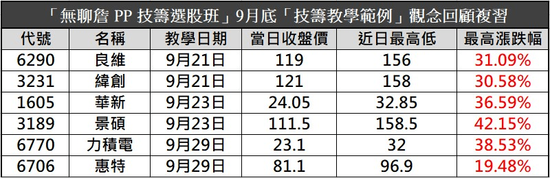 【無聊詹免費直播教學】台股創新高，學會族群連動策略，南亞科、群聯買在起漲點！