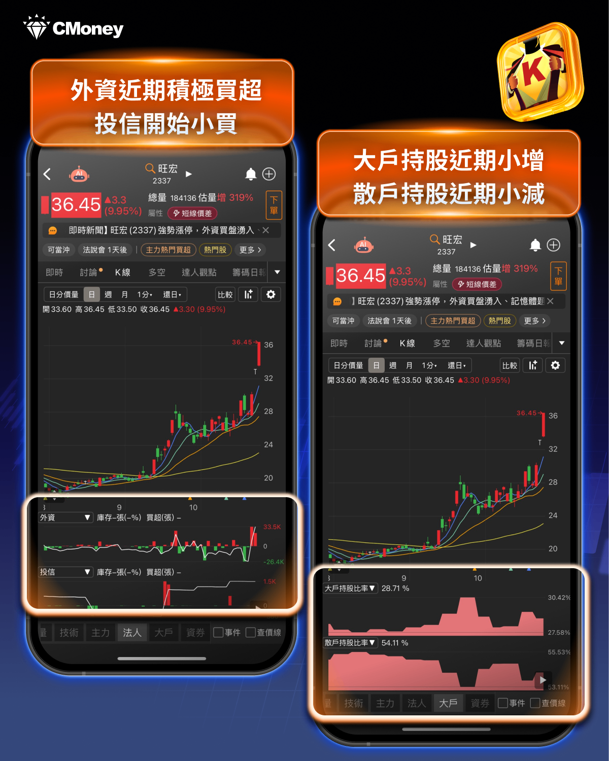 漲幅前10強勢股揭曉!這三檔主力鎖碼股點燃行情 #內贈起漲K線VIP權限