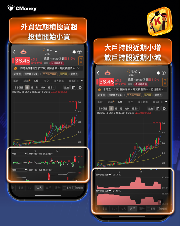 漲幅前10強勢股揭曉!這三檔主力鎖碼股點燃行情 #內贈起漲K線VIP權限