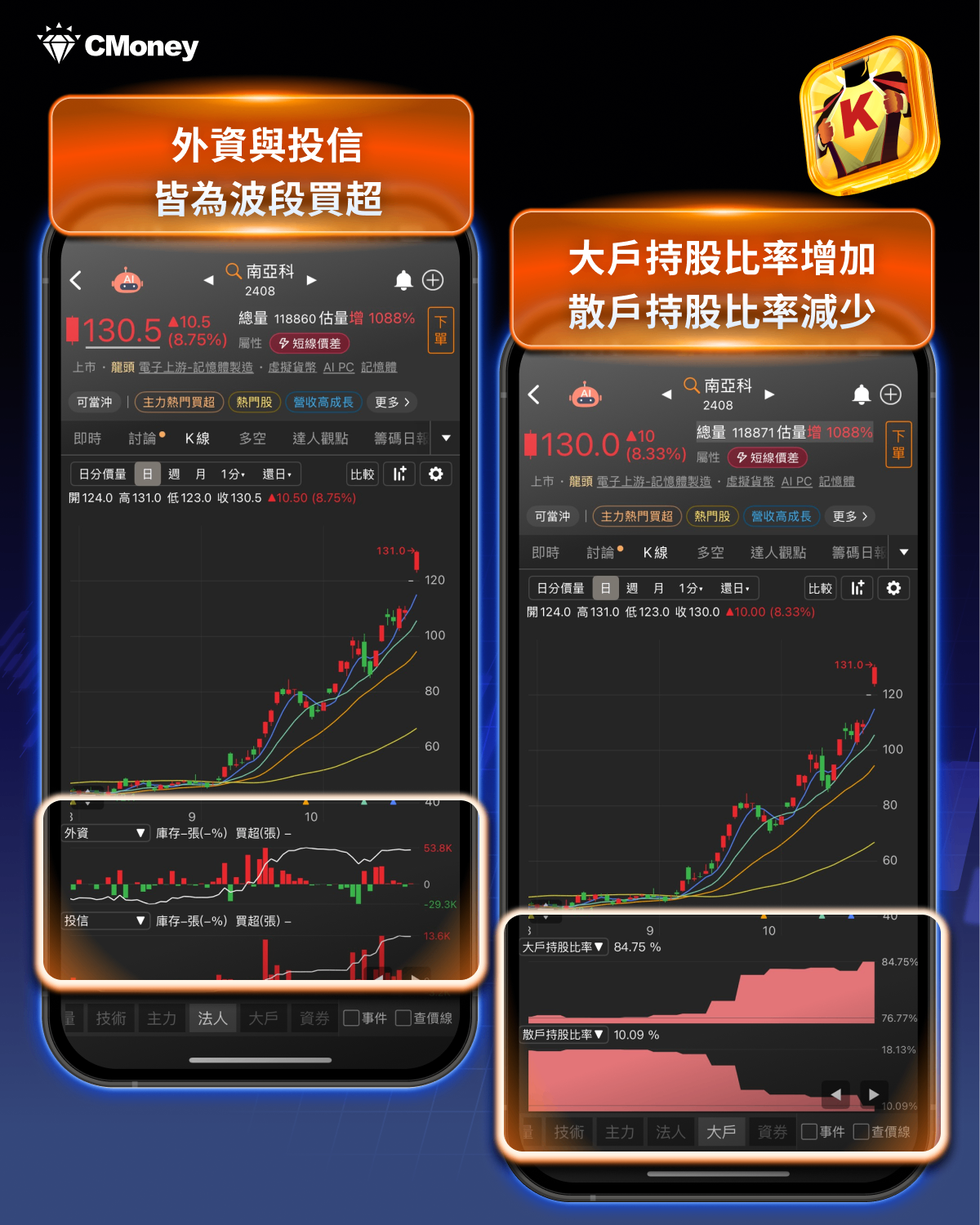 漲幅前10強勢股揭曉!這三檔主力鎖碼股點燃行情 #內贈起漲K線VIP權限