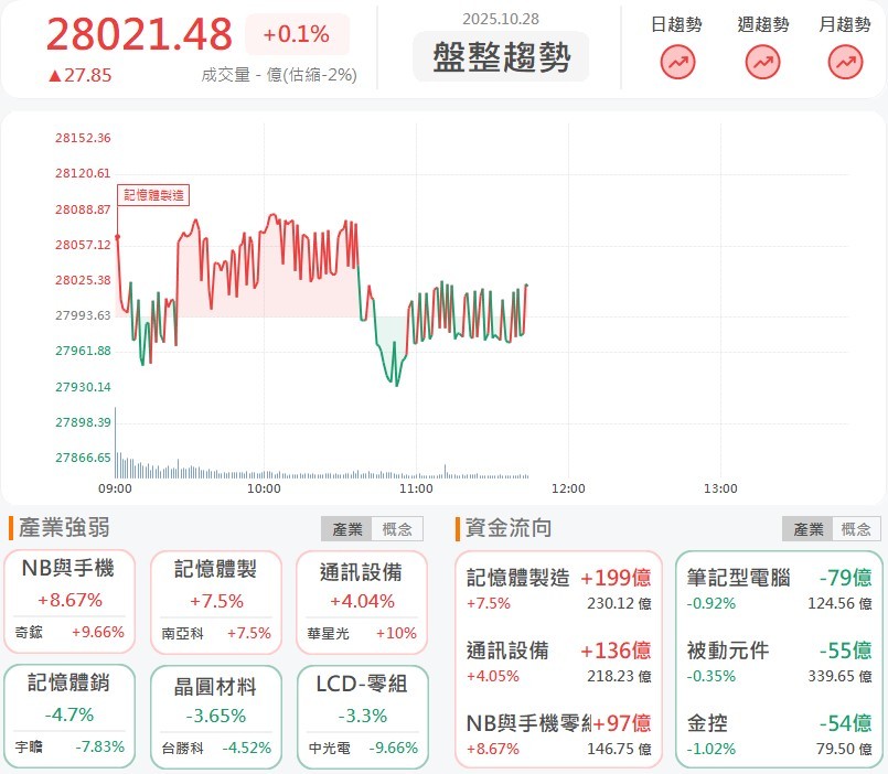 環宇-KY、華星光攻漲停,輝達GTC大會助威、國家隊啟動!