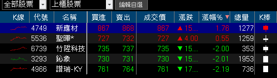 銅價上漲+匯率回穩,Q3 挑戰虧轉盈,強攻漲停