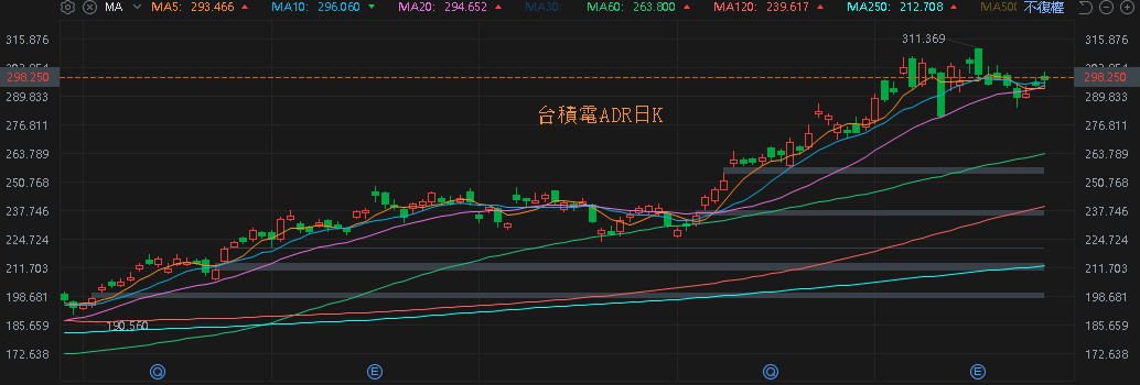 銅價上漲+匯率回穩,Q3 挑戰虧轉盈,強攻漲停