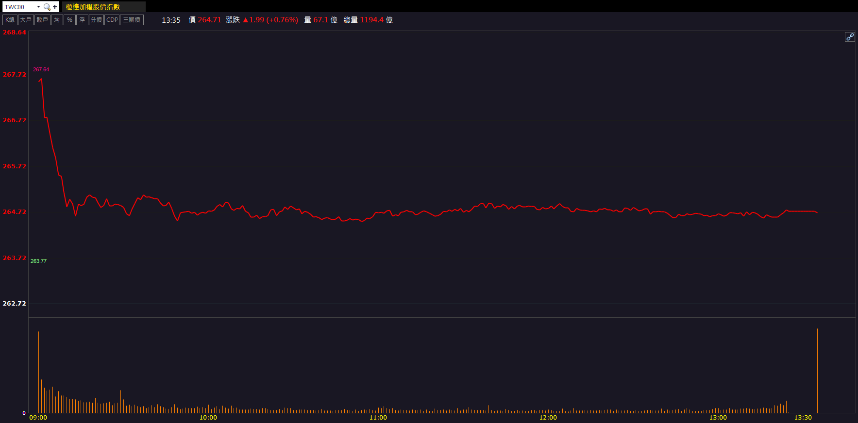 輝達GTC點火AI熱潮！光聖(6442)強攻漲停，族群走強！