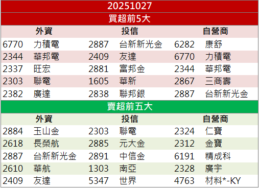 輝達GTC點火AI熱潮!光聖(6442)強攻漲停,族群走強!