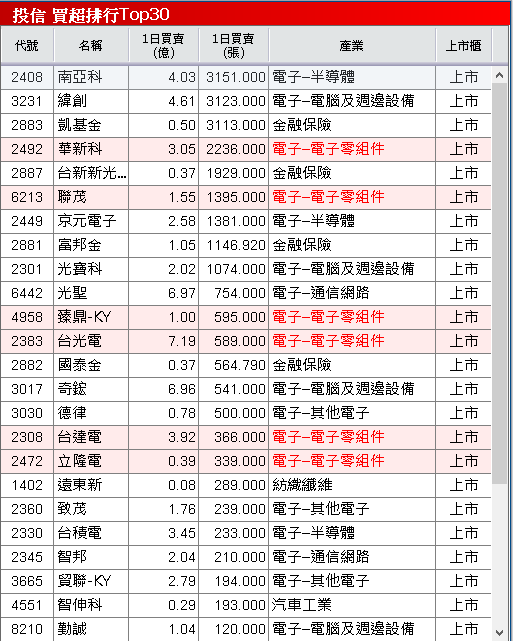 銅價上漲+匯率回穩,Q3 挑戰虧轉盈,強攻漲停