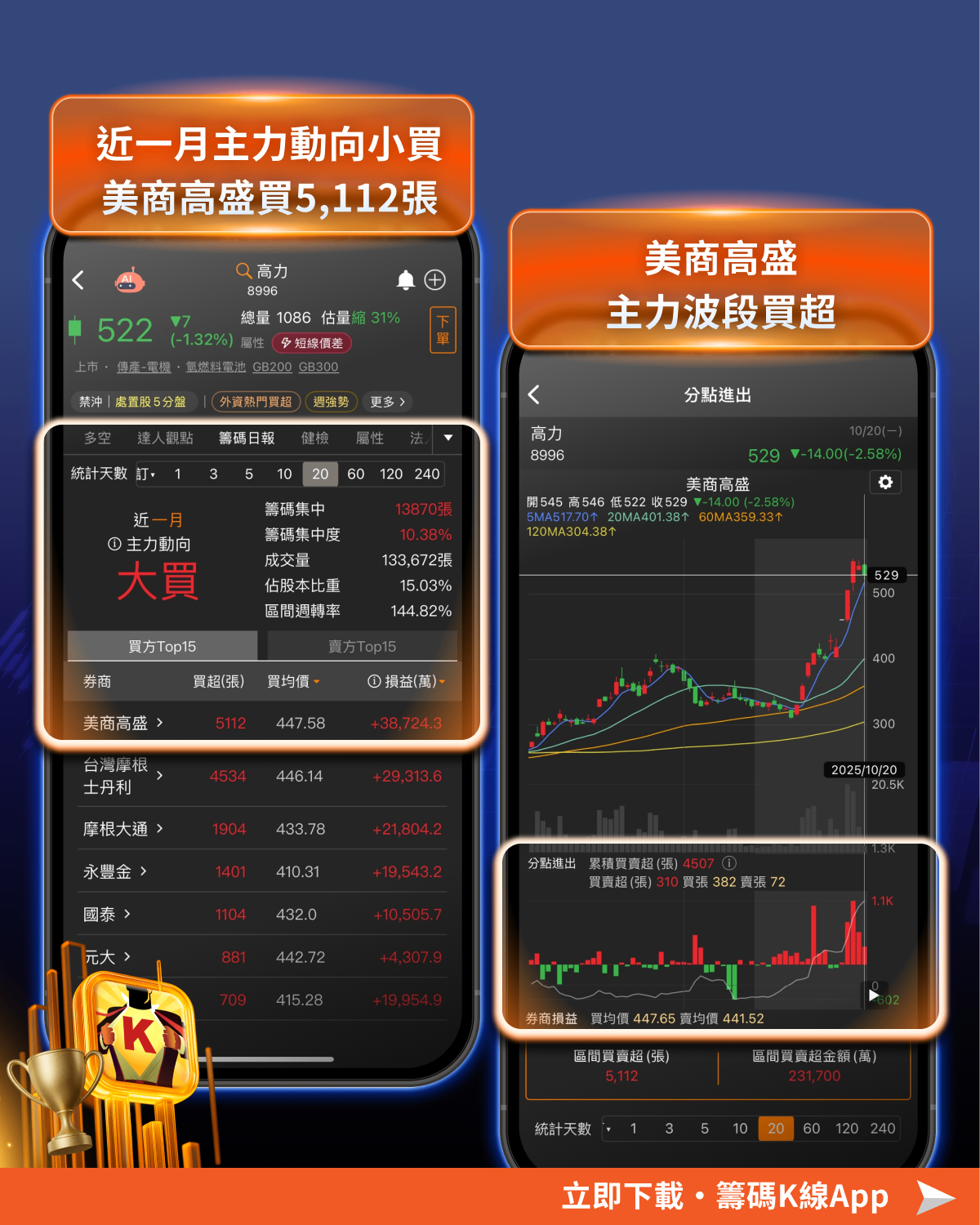 【必漲股特輯】「生技股」近6年必漲25%!法人喊買,目標價500元