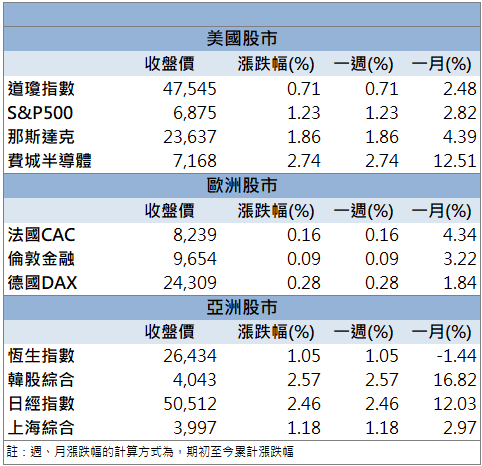 輝達GTC點火AI熱潮!光聖(6442)強攻漲停,族群走強!