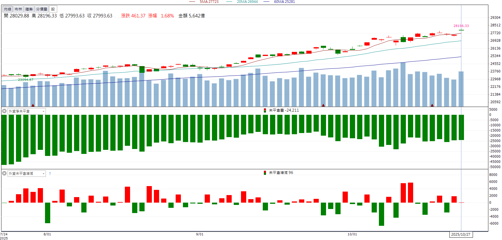 輝達GTC點火AI熱潮！光聖(6442)強攻漲停，族群走強！