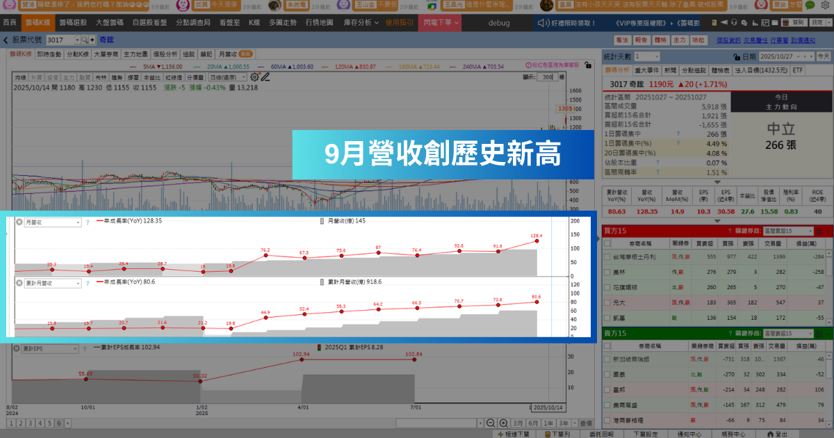 【強勢股解析】受惠蘋果iPad搭均熱板,「散熱廠」漲停創新天價!