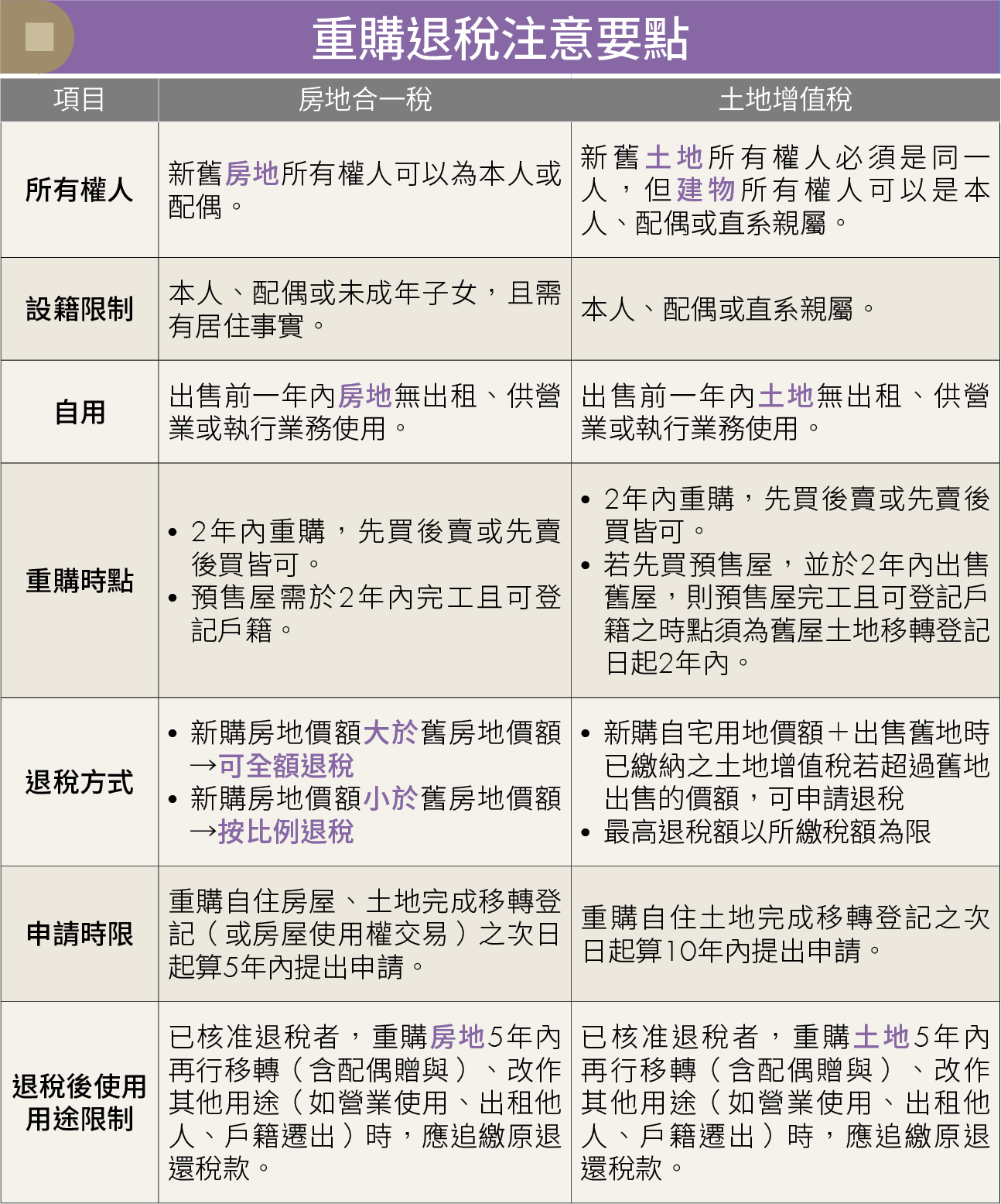 買賣預售屋可申請重購退稅?會計師揭「換屋族」必知省稅祕笈!