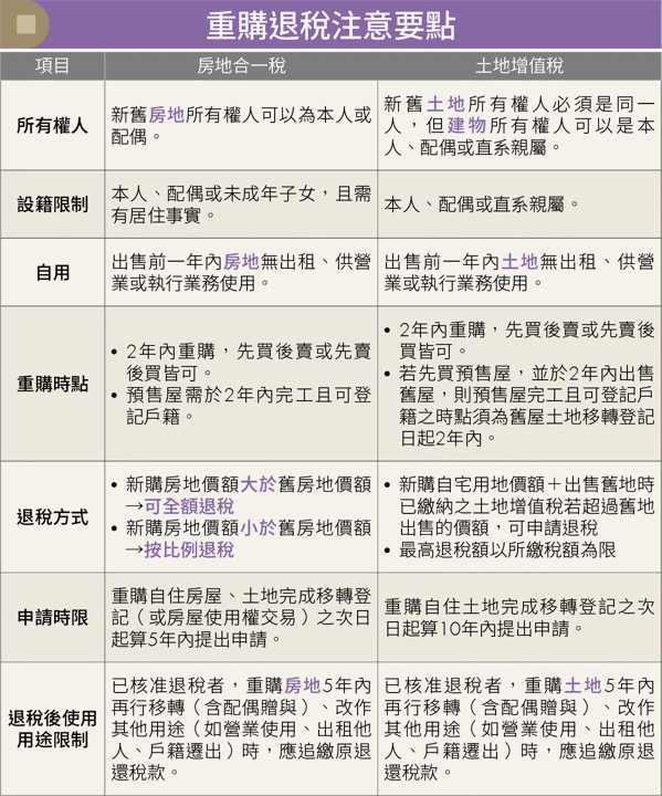 買賣預售屋可申請重購退稅？會計師揭「換屋族」必知省稅祕笈！