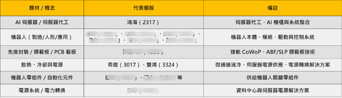 輝達GTC大會倒數一天,「11檔」概念股搶先表態!