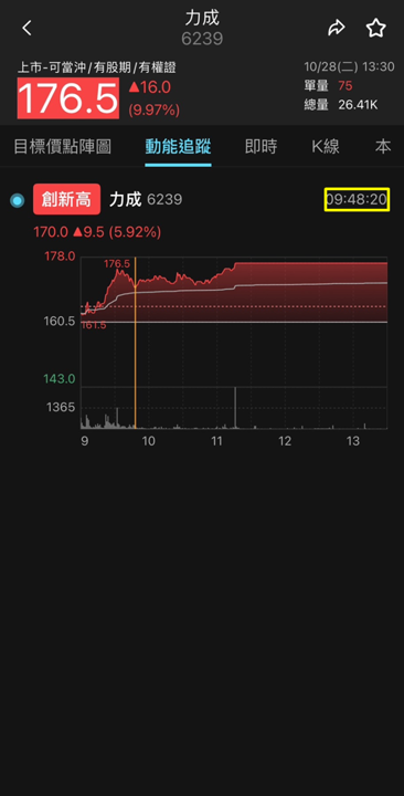 AI 帶旺記憶體需求爆發,力成(6239)封測營運回溫!